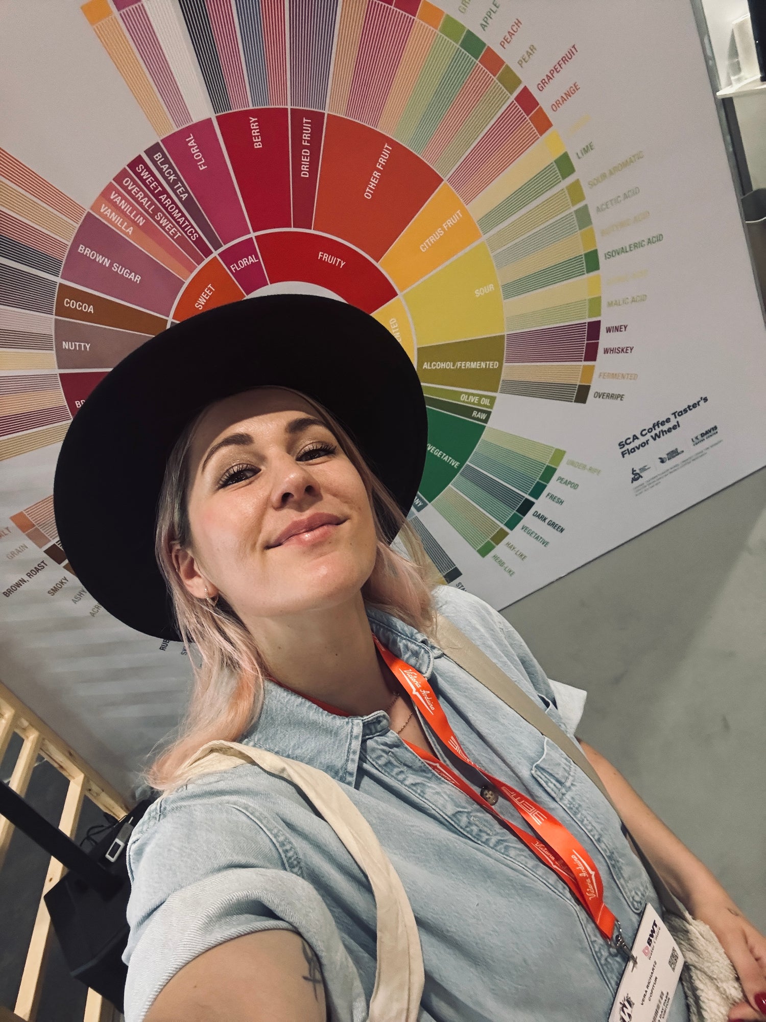 Vera Richartz World of Coffee Geneva 2025 SCA Coffee Taster`s Flavor Wheel